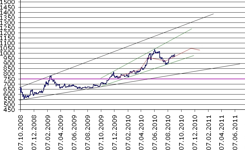 Wenn das Gold redet, dann schweigt die Welt! 343569