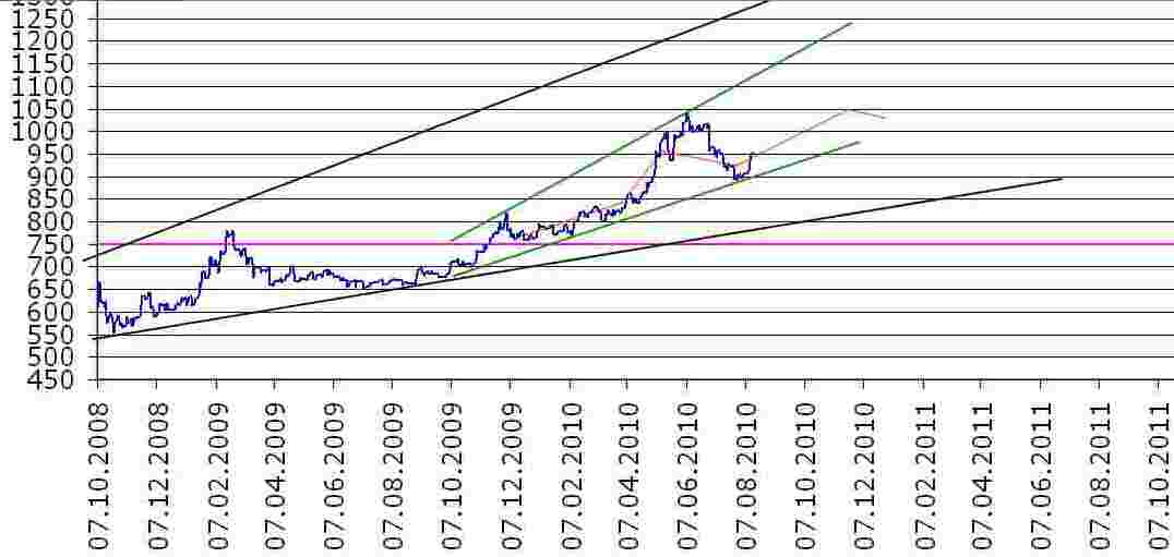 Wenn das Gold redet, dann schweigt die Welt! 337871