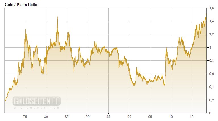 Barrick Gold 2.0 1065800