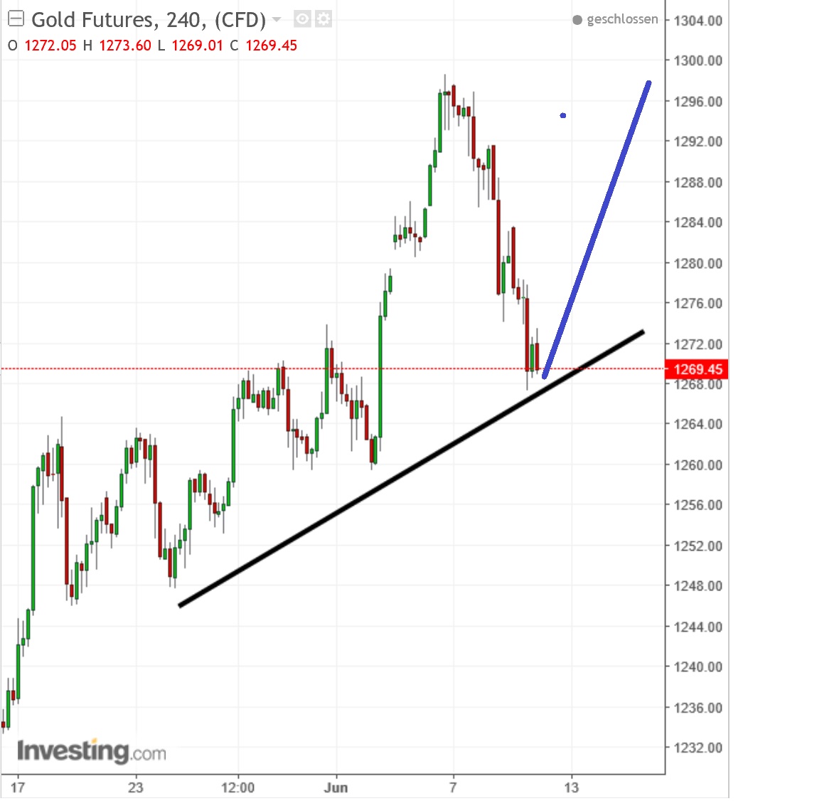 2017 QV-GDAXi-DJ-GOLD-EURUSD-JPY 994979
