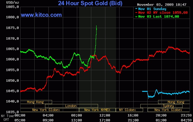 Wenn das Gold redet, dann schweigt die Welt! 272066