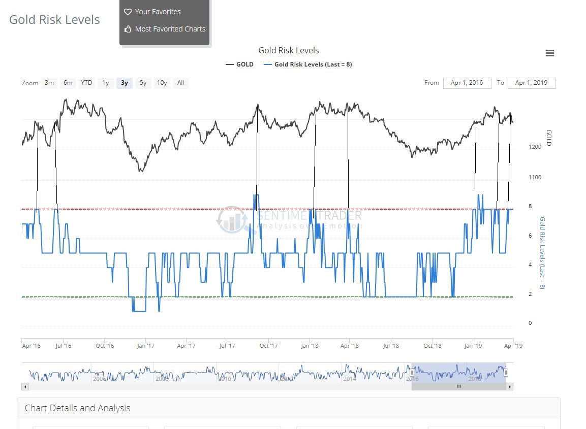 2019 QV-GDAXi-DJ-GOLD-EURUSD- JPY 1105011