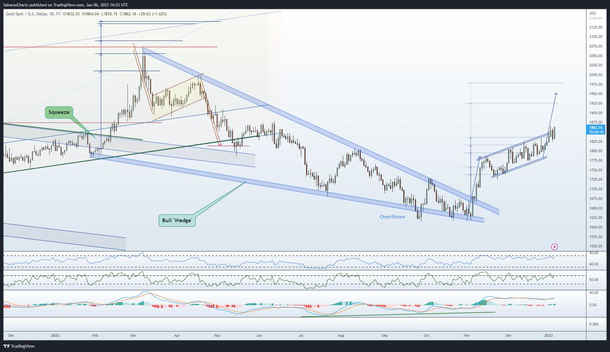 Gold traden - long bzw. short 1350148
