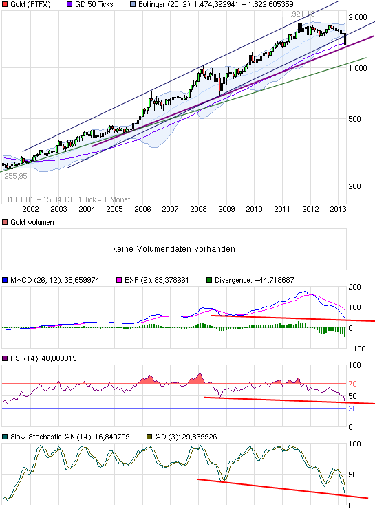 Gold shorten? 597636