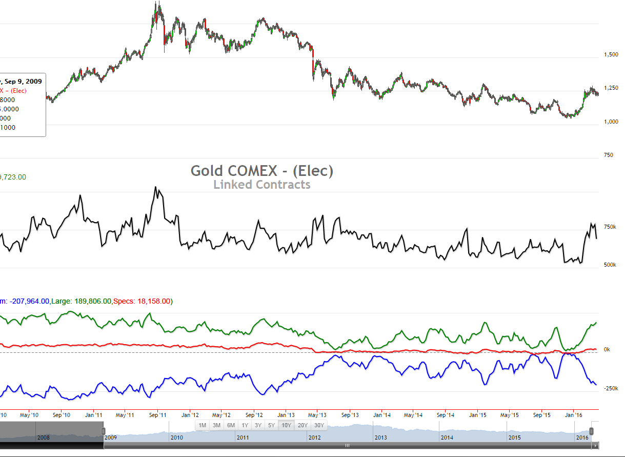 Endlich erfolgreiches Trading mit Rohstoffen 906045