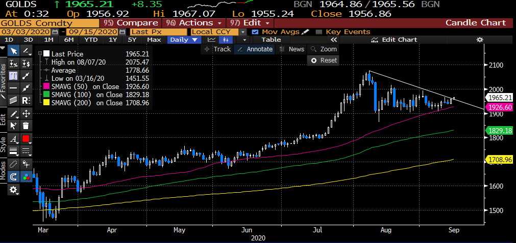 2020 QV-GDAXi-DJ-GOLD-EURUSD-JPY 1201420
