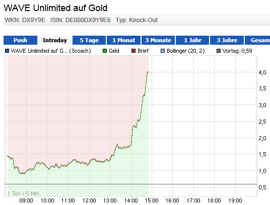 Wesleys Flugschule - US Auslese 649821