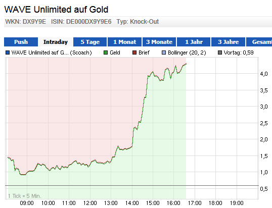 Wesleys Flugschule - US Auslese 649858