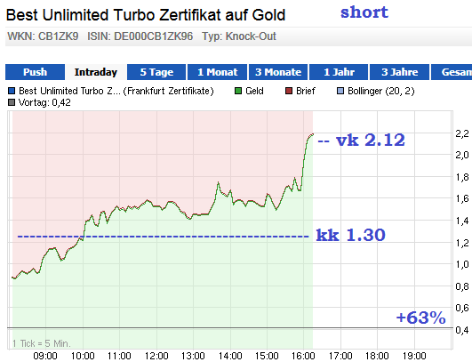 Wesleys Flugschule - US Auslese 670042