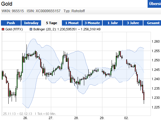 Wesleys Flugschule - US Auslese 670043