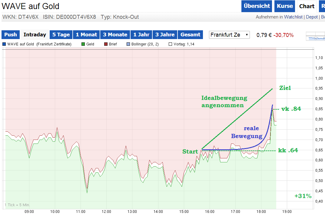 knock-outs unlimited 731668