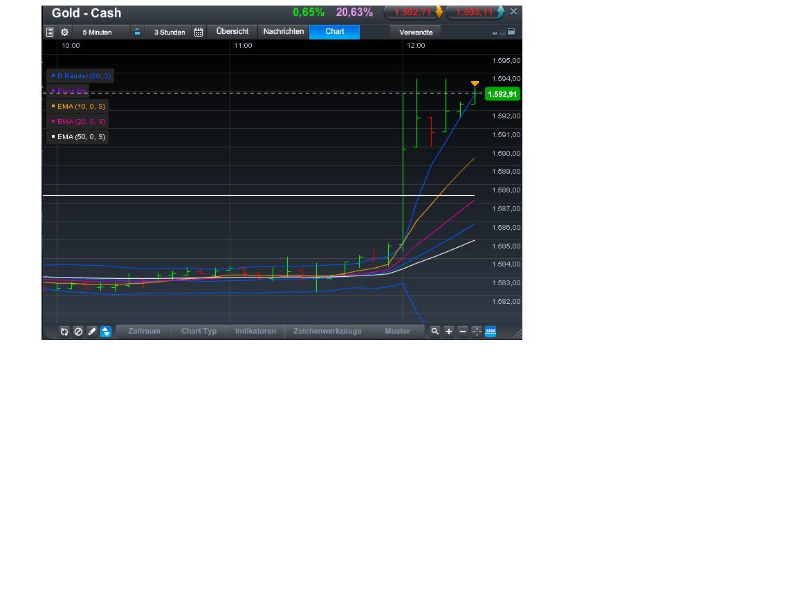 Quo Vadis Dax 2013 - Up, dank Liquidität 586912