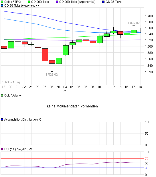 Indexhandel 2012 Rally trotz unzähligen Krisen? 477292