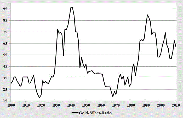 Gold und weitere interessante Anlagemöglichkeiten. 1131127