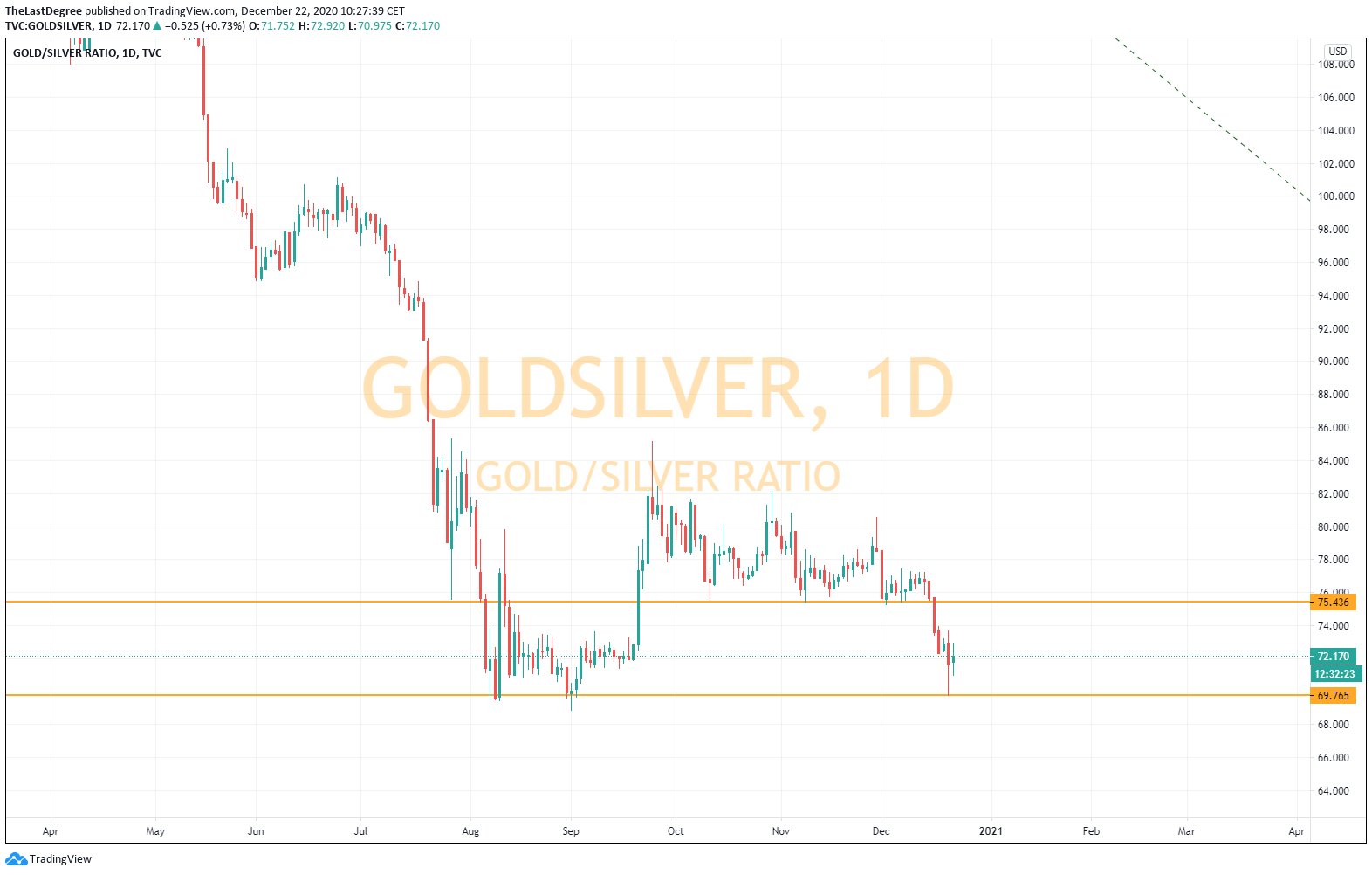 Die besten Gold-/Silberminen auf der Welt 1221606