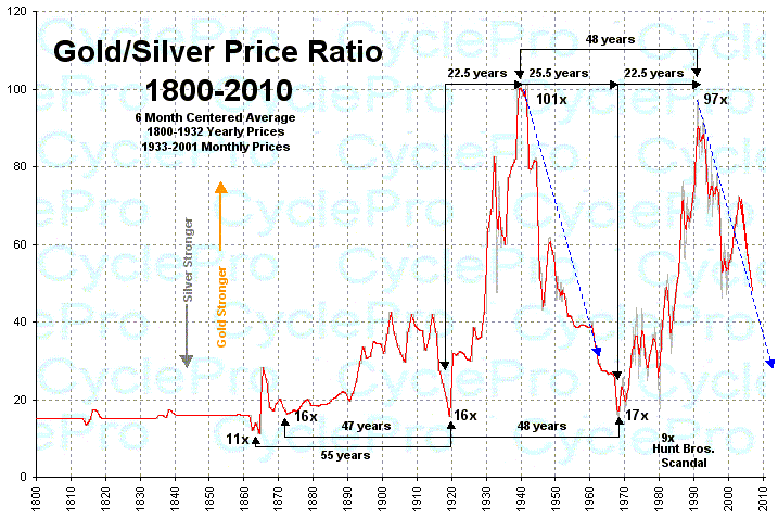 Der Antizykliker-Thread 208320
