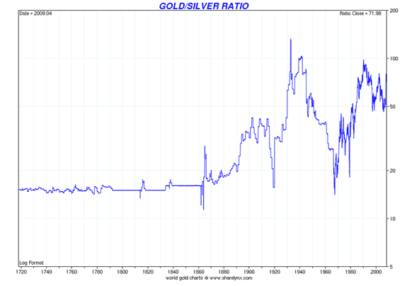 SILVER 484488