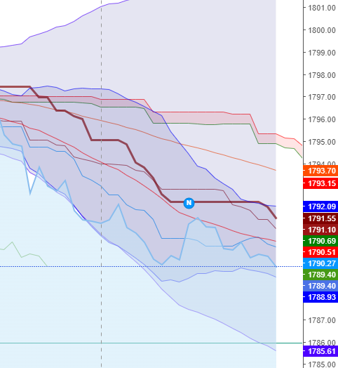 2022 QV-GDAXi-DJ-GOLD-EURUSD-JPY 1296506