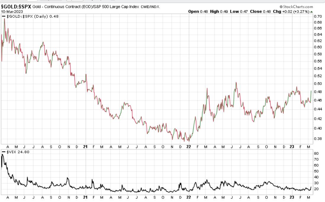 Gold traden - long bzw. short 1361525