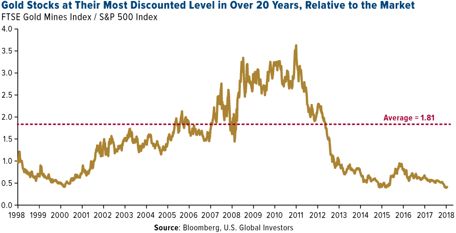 Barrick Gold 2.0 1078003