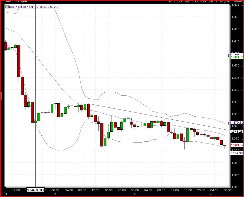 Quo Vadis Dax 2011 - All Time High? 371156