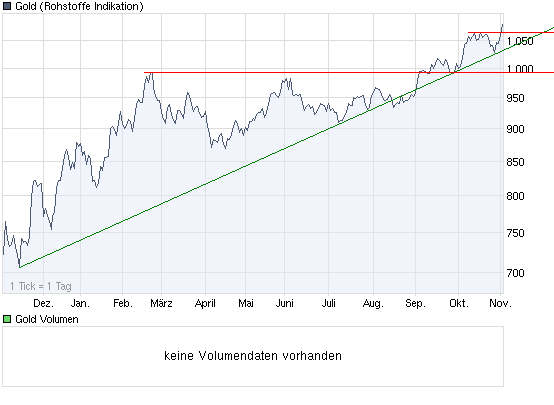  Bear Lake Gold LTD NEW : Aus 2 mach 1! 272097