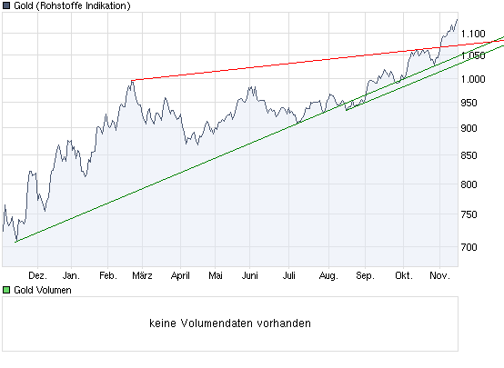  Bear Lake Gold LTD NEW : Aus 2 mach 1! 275625