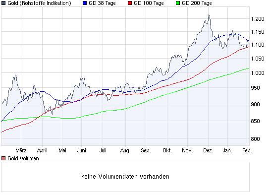  Bear Lake Gold LTD NEW : Aus 2 mach 1! 296893