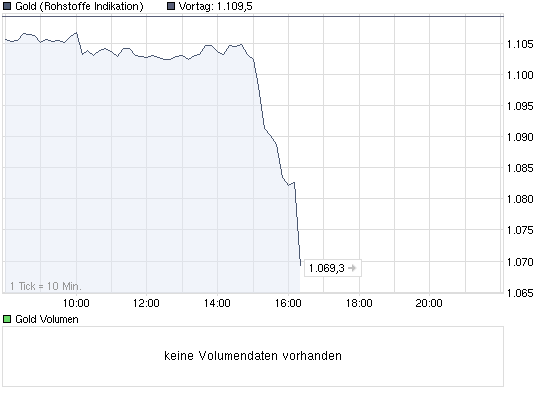  Bear Lake Gold LTD NEW : Aus 2 mach 1! 297190