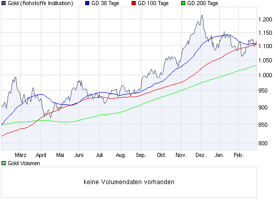  Bear Lake Gold LTD NEW : Aus 2 mach 1! 302638
