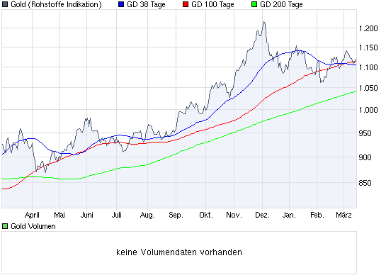  Bear Lake Gold LTD NEW : Aus 2 mach 1! 306055