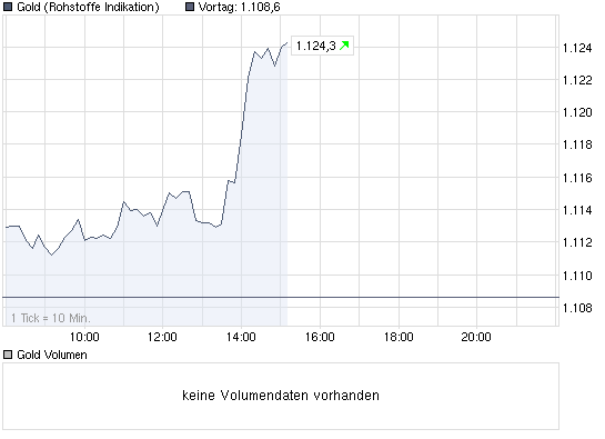  Bear Lake Gold LTD NEW : Aus 2 mach 1! 306879