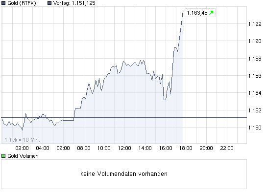  Bear Lake Gold LTD NEW : Aus 2 mach 1! 312321