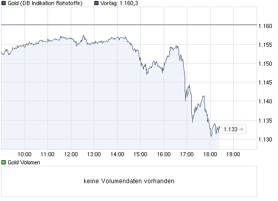  Bear Lake Gold LTD NEW : Aus 2 mach 1! 313822