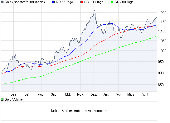  Bear Lake Gold LTD NEW : Aus 2 mach 1! 316721