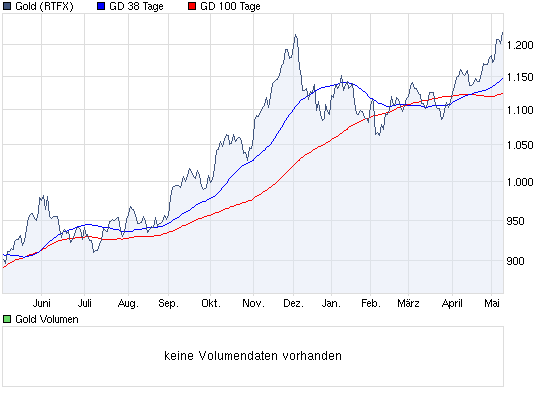  Bear Lake Gold LTD NEW : Aus 2 mach 1! 319437