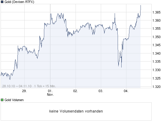  Bear Lake Gold LTD NEW : Aus 2 mach 1! 356071