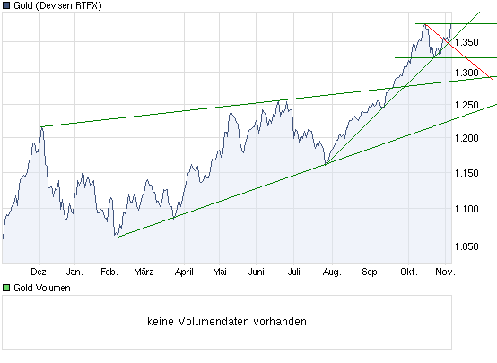 Wenn das Gold redet, dann schweigt die Welt! 356138