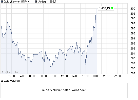  Bear Lake Gold LTD NEW : Aus 2 mach 1! 357019