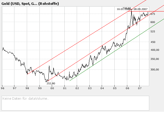 NFX Gold Inc. 119043