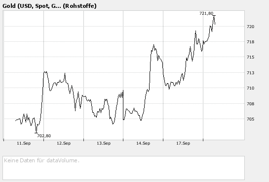 NFX Gold Inc. 120673