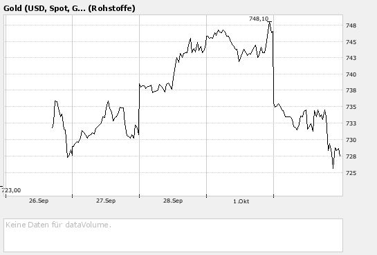 NFX Gold Inc. 123273