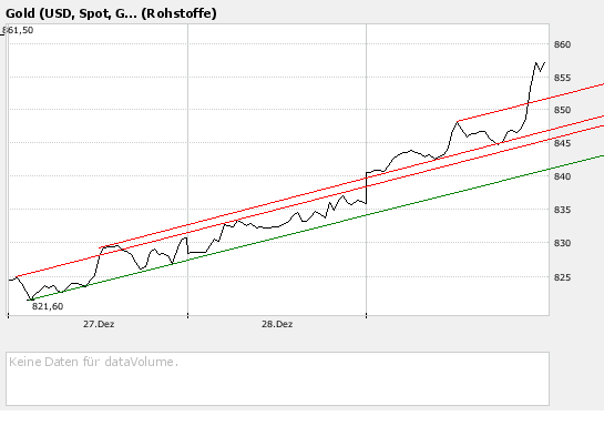 NFX Gold Inc. 139380