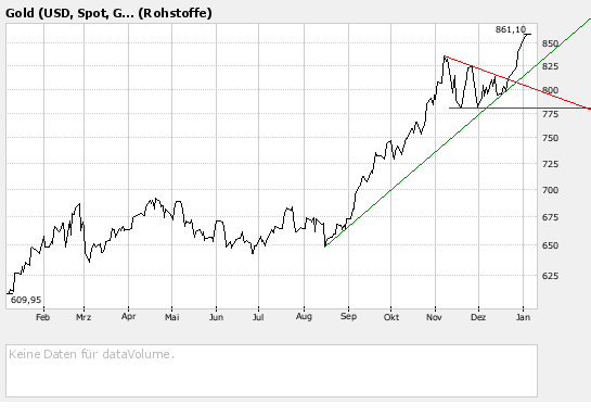 NFX Gold Inc. 140141