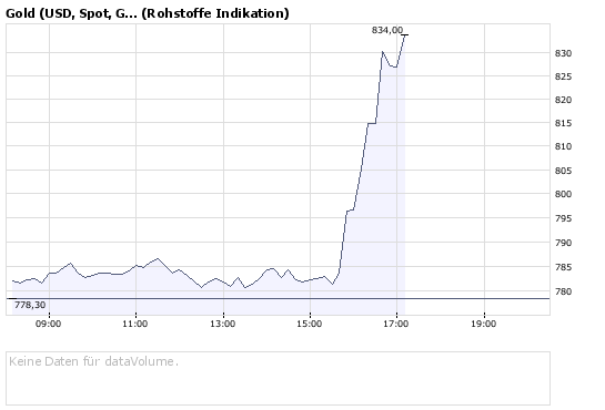 NFX Gold Inc. 186934