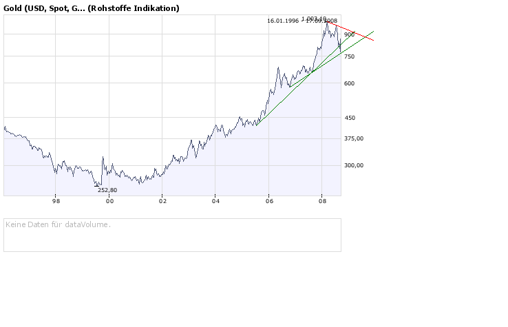 NFX Gold Inc. 187082