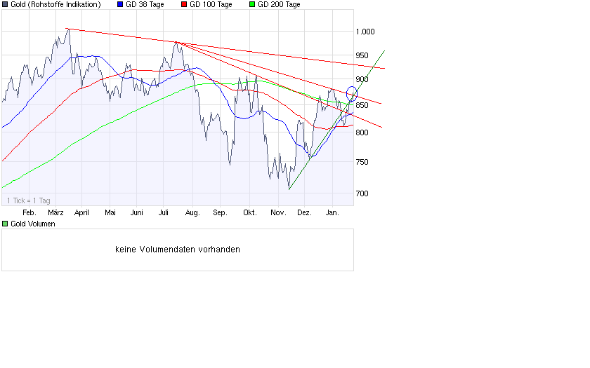  Bear Lake Gold LTD NEW : Aus 2 mach 1! 212224