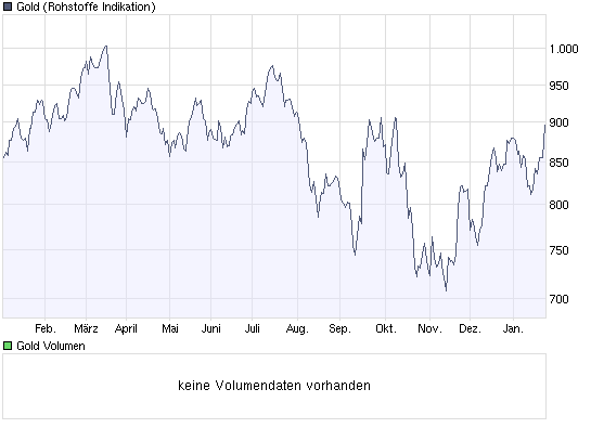  Bear Lake Gold LTD NEW : Aus 2 mach 1! 212374