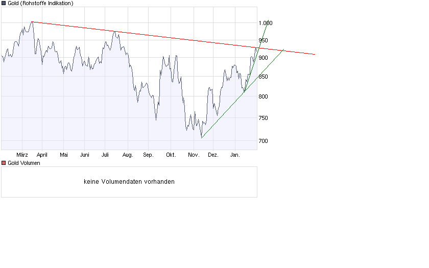  Bear Lake Gold LTD NEW : Aus 2 mach 1! 214014