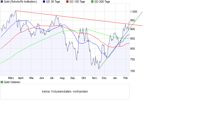  Bear Lake Gold LTD NEW : Aus 2 mach 1! 215958